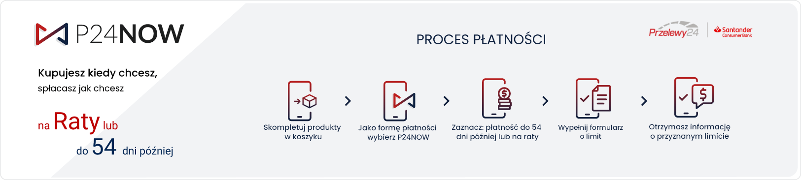 Jak płacić przez P24NOW Proces płatności P24NOW